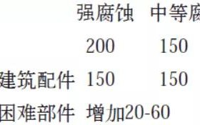 沧县安特佳耐固防腐带您了解耐腐蚀涂层防护机理与涂层钢腐蚀破坏原因及防护